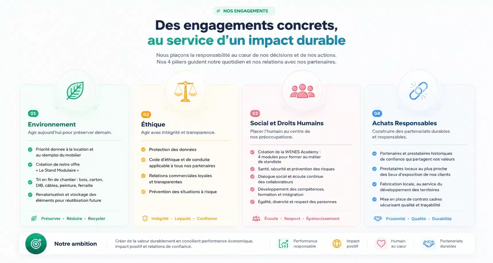 Engagements concrets de la certification Ecovadis de WENES Group.